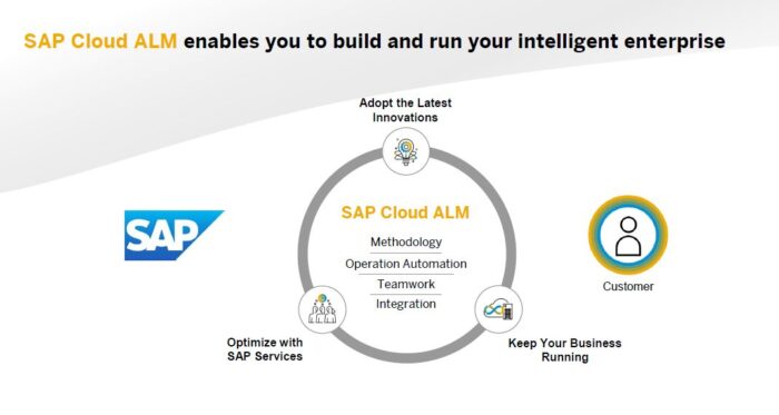 SAP Cloud ALM