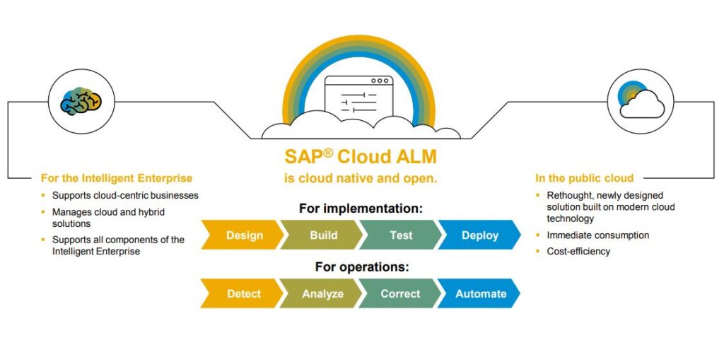 SAP Calm offering