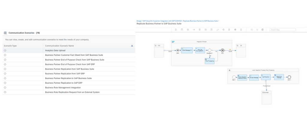 Amista SAP Sales Cloud project at NRB