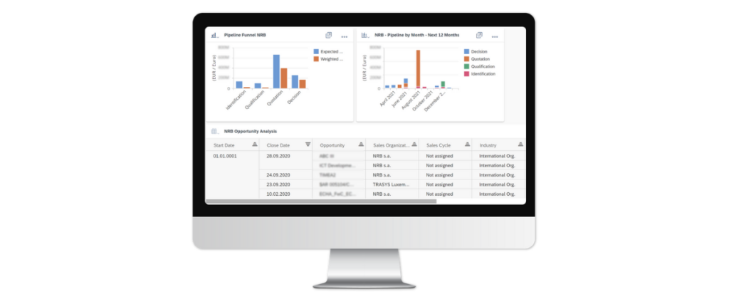 Amista SAP Sales Cloud project at NRB