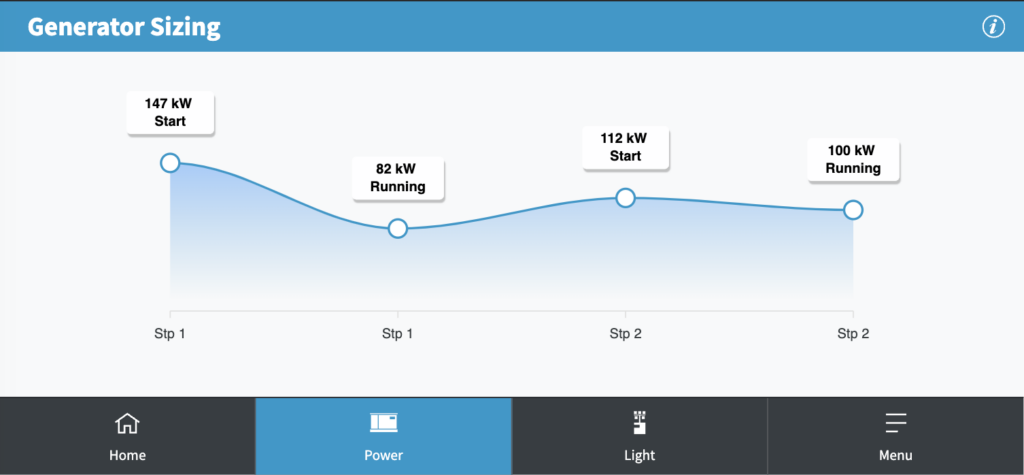 Generator sizing